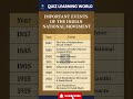 Important Events of Indian National Movement ๐ฎ๐ณ | Must-Know History Facts #IndianFreedom #GK2025