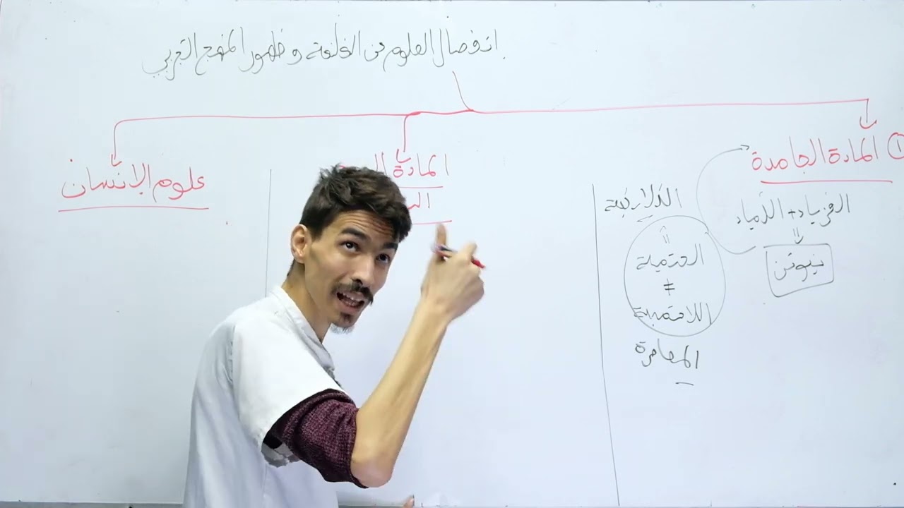 مقالة مقترحة بكالوريا 2023 مادة الفلسفة  (العلوم الأنسانية) مع الأستاذ مبارك