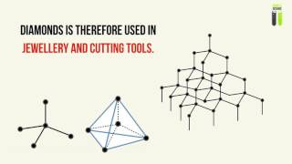 IGCSE Chemistry Revision - Part 13 - Macromolecules