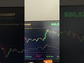 #btc Traden und das Live nebenbei beobachten ,  für aktuelle Daten😎😊