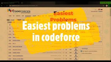 How I find the easiest problem in Codeforce || Codeforce Easiest problems
