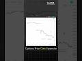 How Did Jane Street Manupulated Indian Markets | Algo Trading Software | Tradehull @janestreet