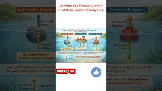 Archimedes Principle, law of floatation, center of buoyancy Physics  #shorts #physics #jee #cbse #pw