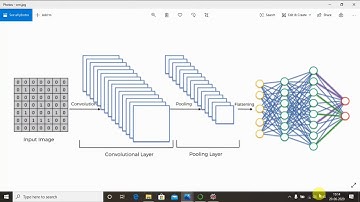 CSE Dept.-FDP on Image Processing and Data Science Day-3: Session-2-CNN Session 1