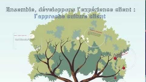 La méthode Culture Client