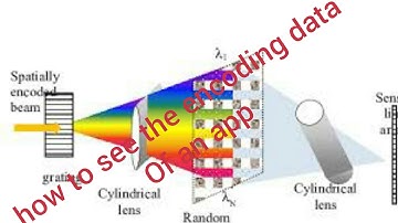 How to see the encoding data of an app on android