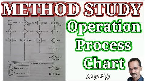 #OPC #methodstudy   Operation process chart | outline process chart | learn with me rm in tamil