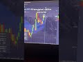 AI Trading Bot Strategy for Pocket Option Binary Options #trading #binaryoptions #pocketoption