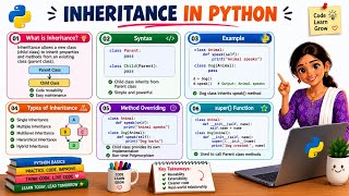 Inheritance in Python 