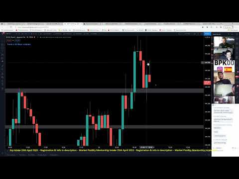 Live Forex Trading – NY Session 25th March 2021