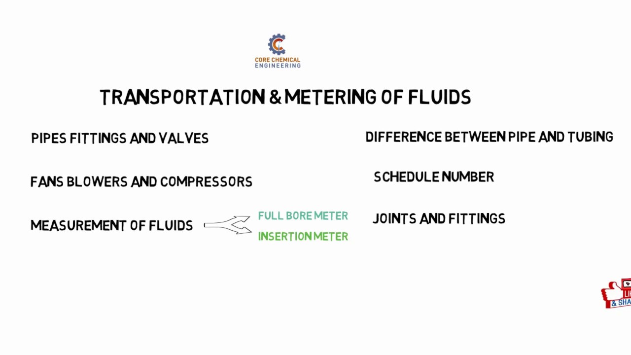 FM T7.1 pipe fittings and valves
