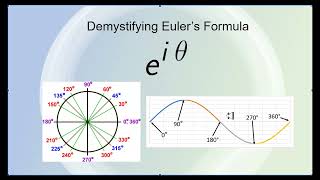 Demystifying Eulers Formula