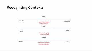 Stage 2 English: Print Media- Contextual Analysis