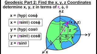 Physics - Test Your Knowledge: Vectors (22 of 30) Geodesic Part 2: Find the x,y,z Coordinates