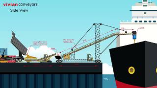 SHIP LOADING FOR BULK MATERIAL Final