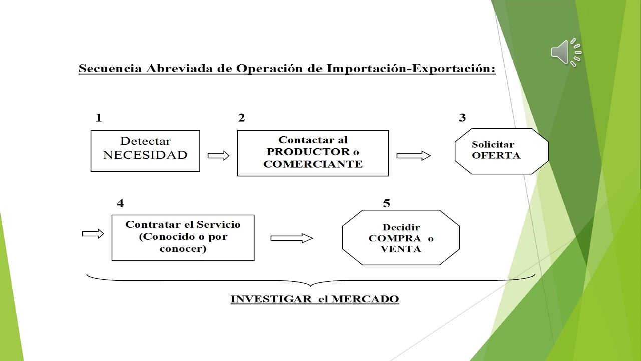 Economía Regional : Secuencia de Imp/Exp. - YouTube