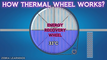 What is Thermal Wheel or Heat Recovery Wheel? | FAHU | ERU | Animation | #hvac #hvacmaintenance