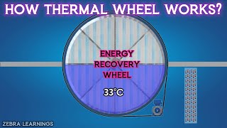 What is Thermal Wheel or Heat Recovery Wheel? | FAHU | ERU | Animation | #hvac #hvacmaintenance by Zebra Learnings 3,558 views 5 months ago 3 minutes, 1 second