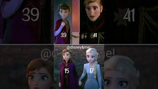 King Agnarr And Queen Iduna Sad Edit Disney And Me