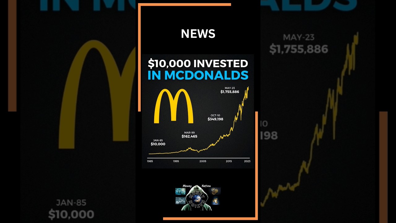 $10000 INVESTED IN MCDONALD'S 
