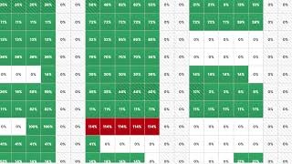 Exploring Resource Views in the Resource Planner