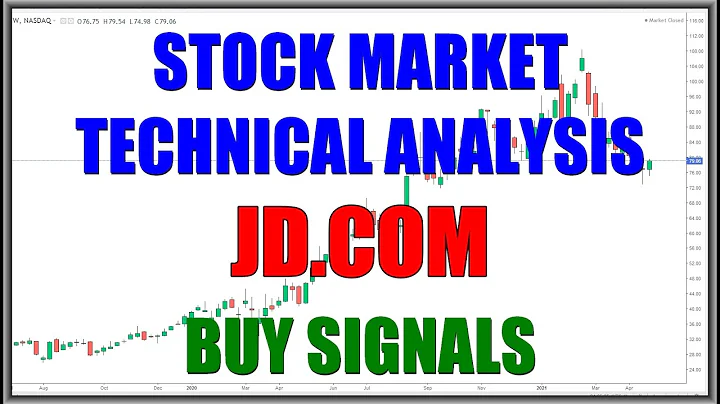 $JD Stock Nice Entry Point. Stocks To Invest In May 2021. Stock Market Trading. Technical Analysis