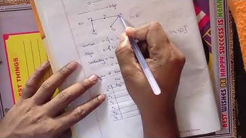 1.4 Graph Theory and Types of Graphs #graphs #socialnetworking #iiit #iiitnuzvid #rguktiiit #social