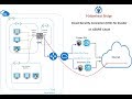 Cloud Security Connector (Zscaler) for Azure Cloud (See also: https://youtu.be/bQuCZJc6Xtw)