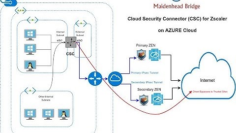 Cloud Security Connector (Zscaler) for Azure Cloud (See also: https://youtu.be/bQuCZJc6Xtw)