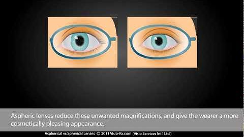 Spherical vs Aspherical Lenses  -   for Eyewear Glasses