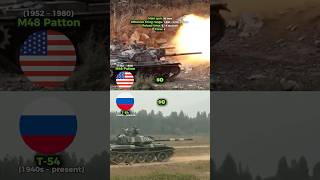 M48 Patton vs T-54 – Cold War Tank cost per shot Comparison