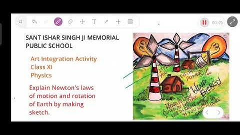 ART INTEGRATION ACTIVITY FOR PHYSICS ( CBSE) Class 11 Science