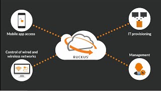 RUCKUS Cloud screenshot 4