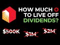 This is the Lowest Amount of Realty Income (O) to Live Off Dividends