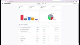 Multisource Feedback System