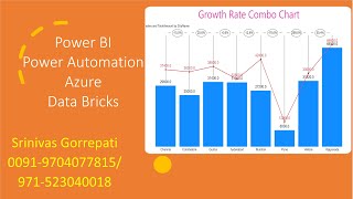 growth rate combo chart custom visual | power bi training | power bi training by srinivas gorrepati