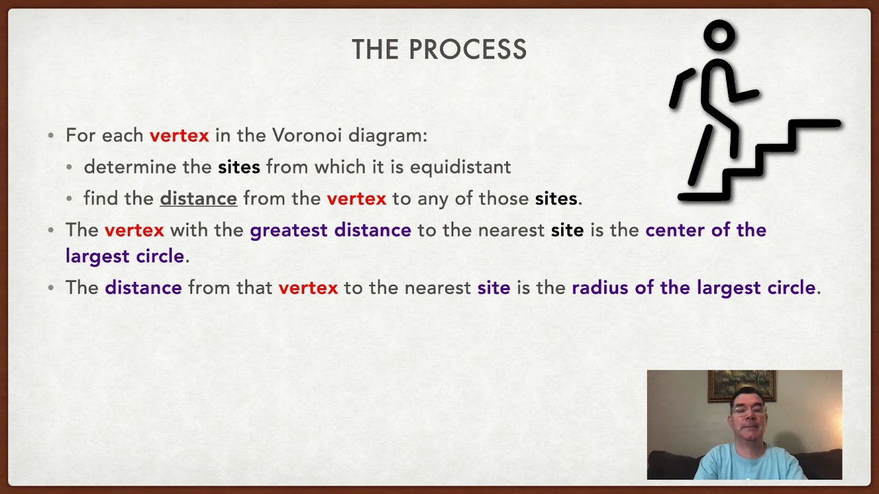 Largest Empty Circle Problem with Voronoi Diagrams