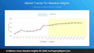 12 Gilmour Court, Meadow Heights VIC 3048 | AuPropertyReport.Com