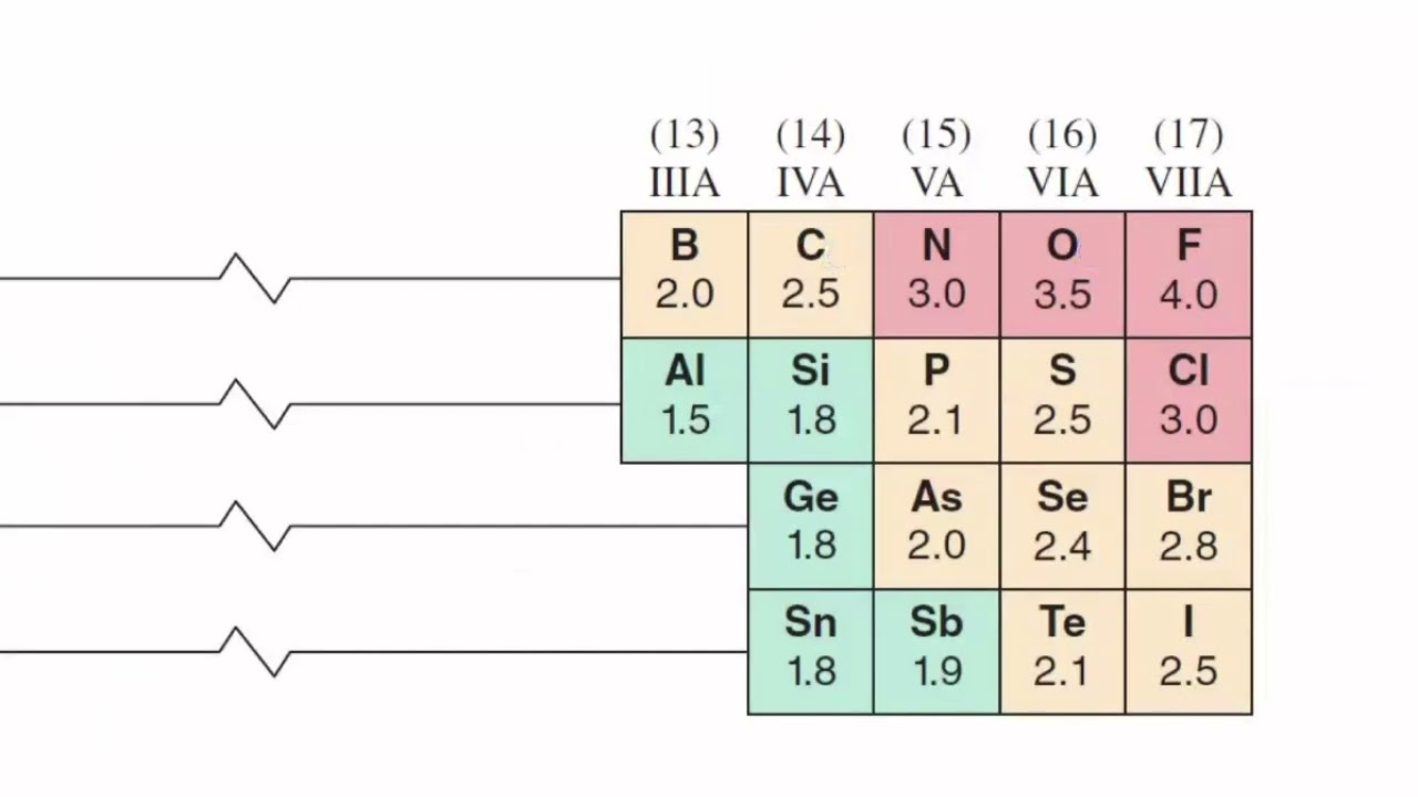 General_Ochem_Biochem_CH3_P7