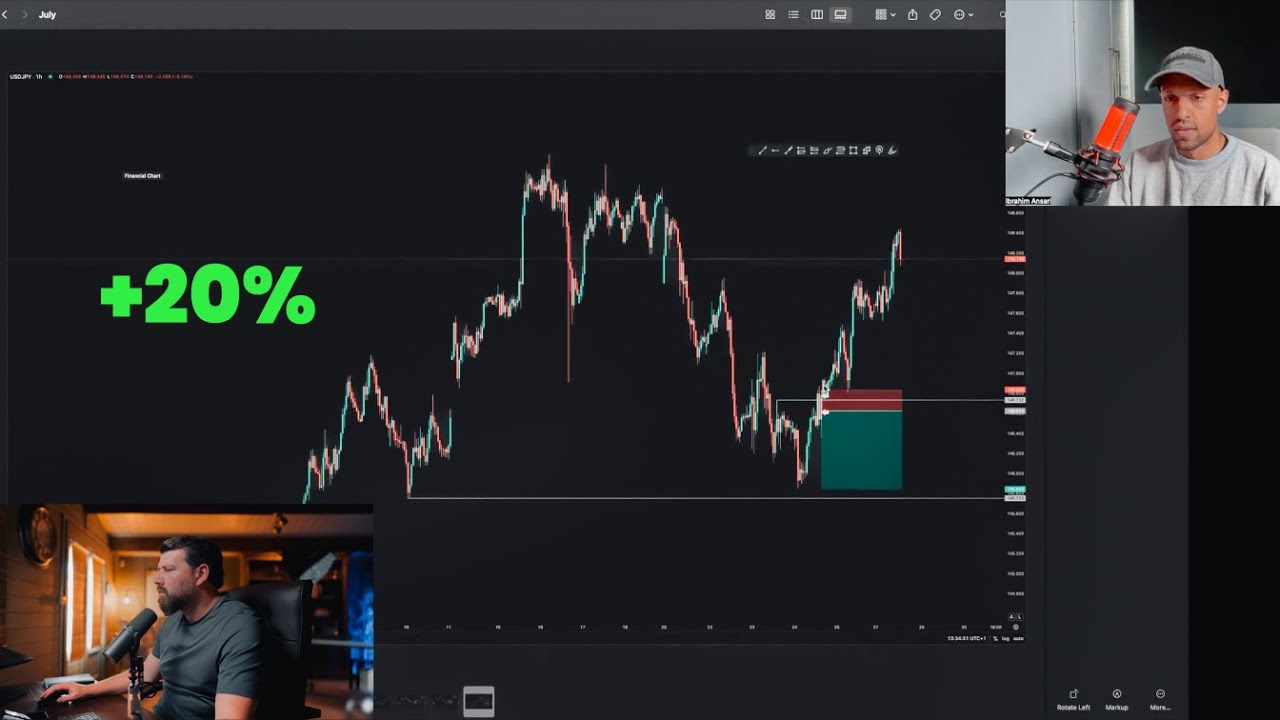 Как мой студент из Великобритании заработал +20% за месяц (реальный торговый анализ)