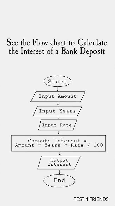 #PythonQuestions - Draw a flow chart to Calculate the Interest of a ...