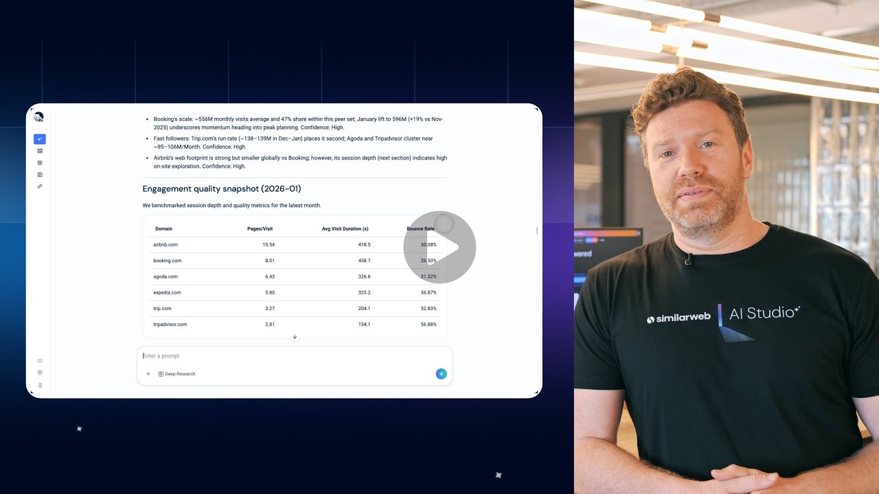 Similarweb AI Studio Walkthrough: Becoming a Digital Intelligence ...