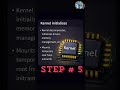 Linux Boot Process in 8 Simple Steps  From Power On to Login Explained