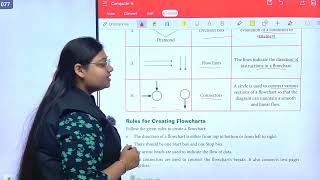 Computer | Class 6 | Algorithm and Flowchart