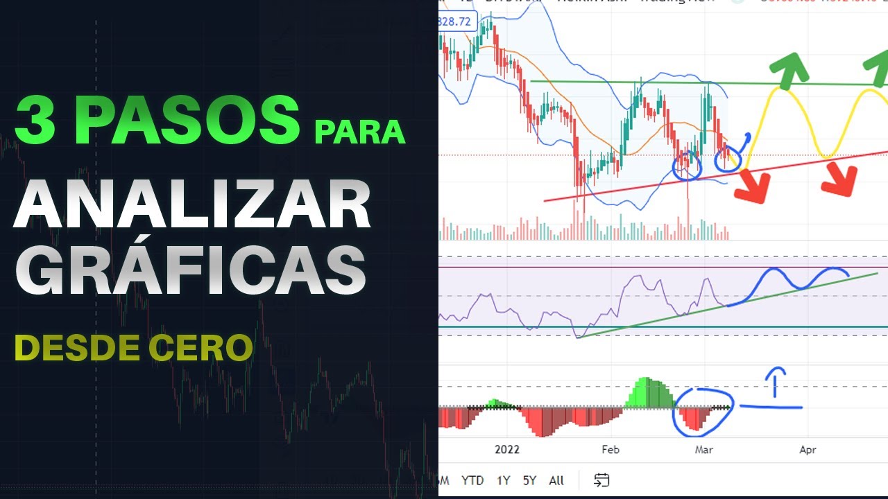 3 PASOS que NADIE enseña para ANALIZAR GRÁFICAS de Criptomonedas - YouTube