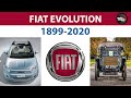 Fiat history and evolution / 1899-2020