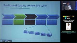 The Chanding Role of Software Testing by Chandana Ranasinghe - DEV DAY 2018 screenshot 5