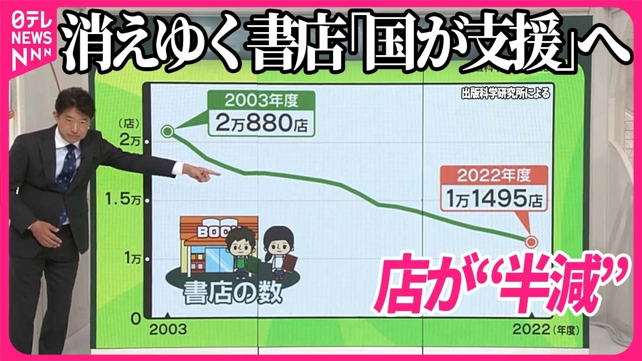 【20年で店は“半減”――】消えゆく書店を「国が支援」へナゼ 「税金投入は無駄」…ネットでは厳しい声も 書店の魅力と将来は？