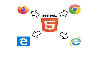 Open HTML files with Chrome, Firefox, IE11 and Microsoft Edge