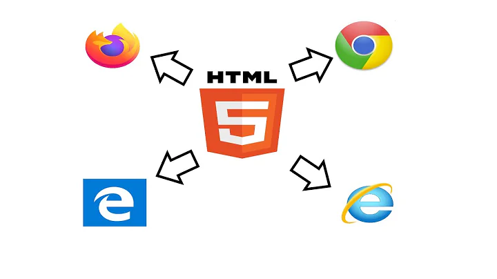 Open HTML files with Chrome, Firefox, IE11 and Microsoft Edge